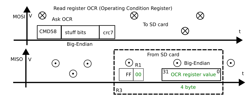 Подключение SD карты по SPI (Капсула памяти) - 23