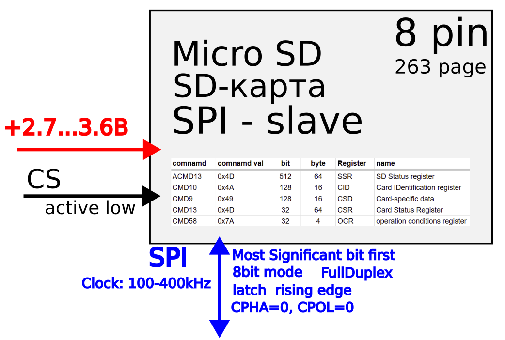 Подключение SD карты по SPI (Капсула памяти) - 7