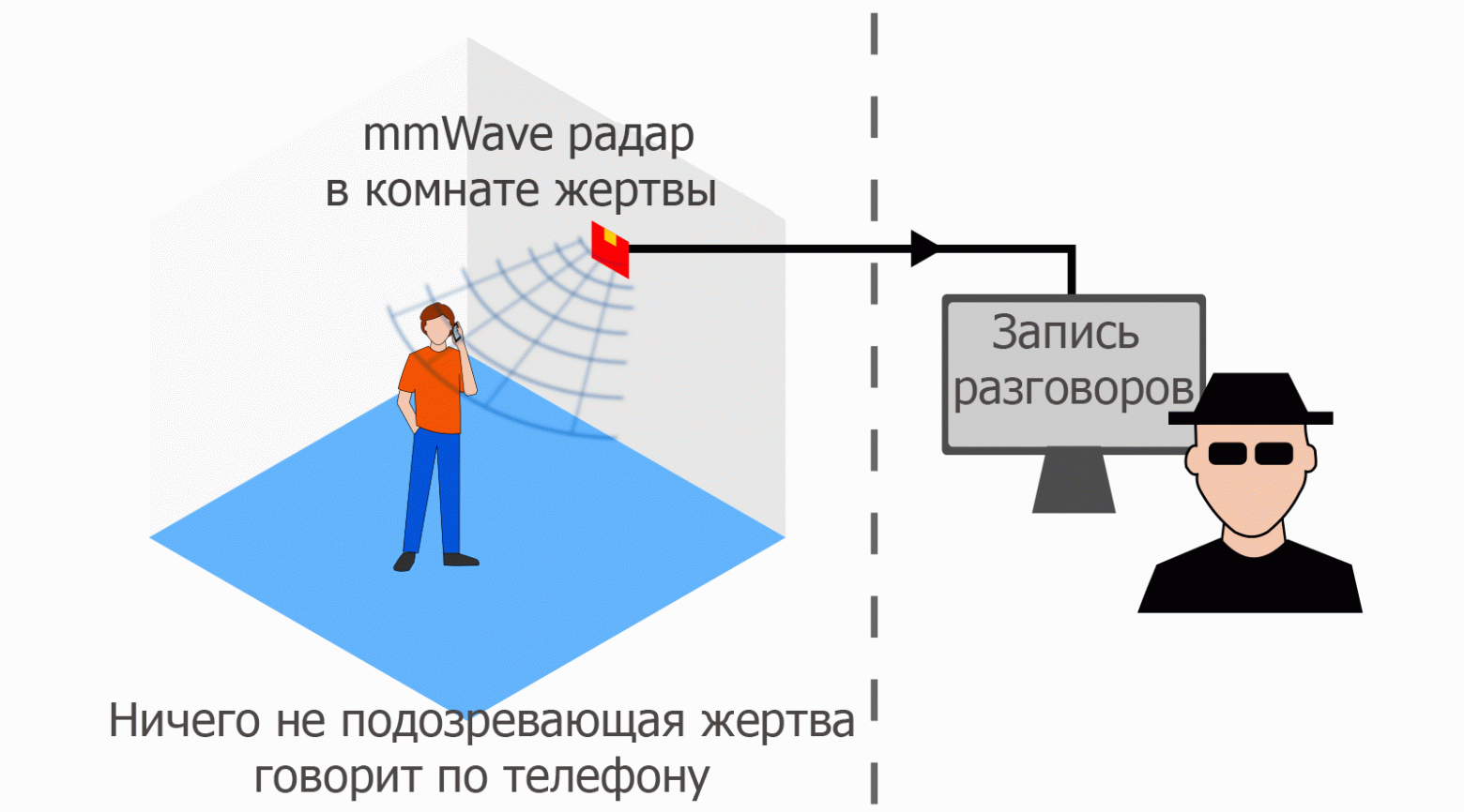 Радар для прослушки телефона с трёх метров - 1