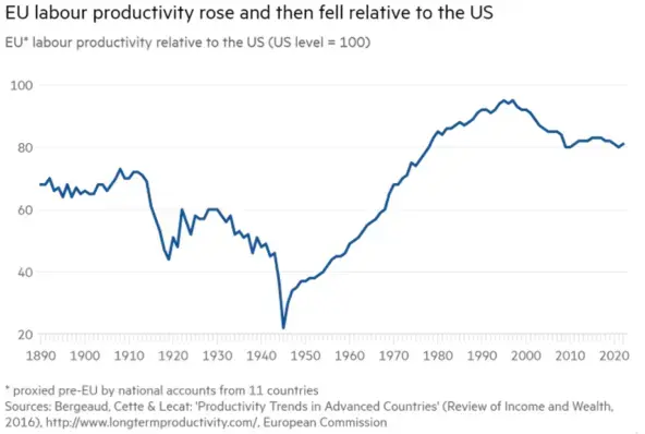 Спасти Европу от самой себя… - 3 Спасти Европу от самой себя… - 3