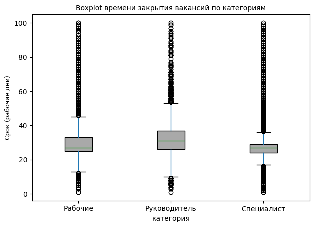 Под моментом закрытия понимается дата подписания оффера
