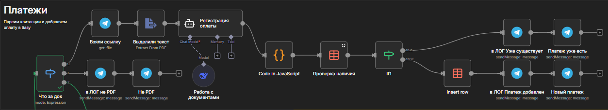 Рисунок 5. Обработка платежей