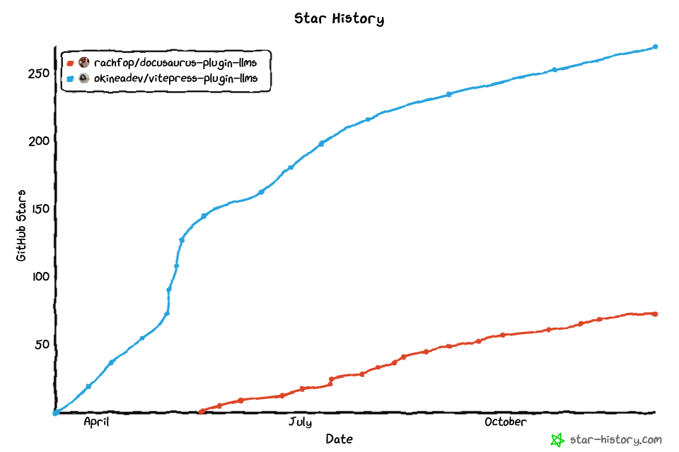 Что такое LLMs.txt и LLMs-full.txt и как заставить AI знать документацию наизусть - 2 Что такое LLMs.txt и LLMs-full.txt и как заставить AI знать документацию наизусть - 2