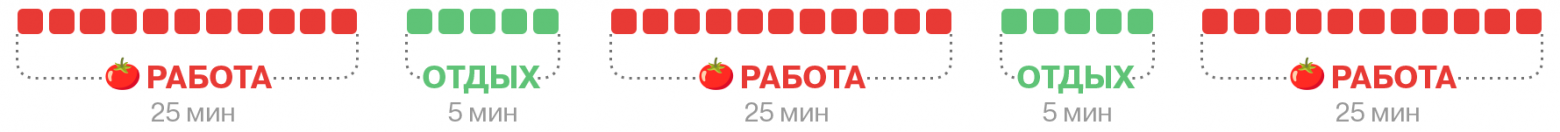 Зачем мы переизобретаем помодоро-таймер? - 2