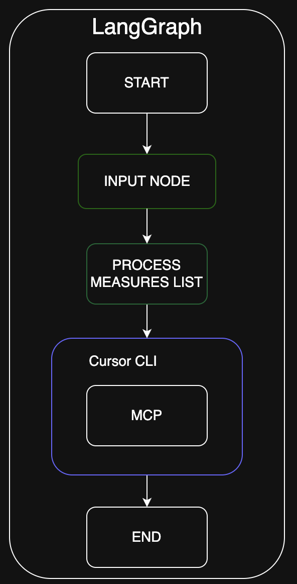 Эволюция проекта (второй вариант решения)