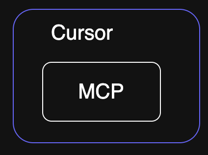 Первоначальное решение