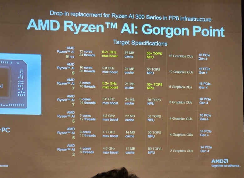 Этим старым процессорам AMD под новыми именами придётся соперничать с Intel Core Ultra 300. Раскрыты все параметры линейки Ryzen AI 400