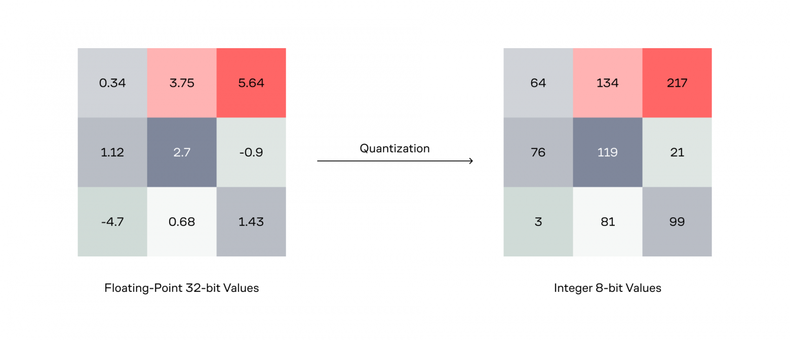 Квантизация