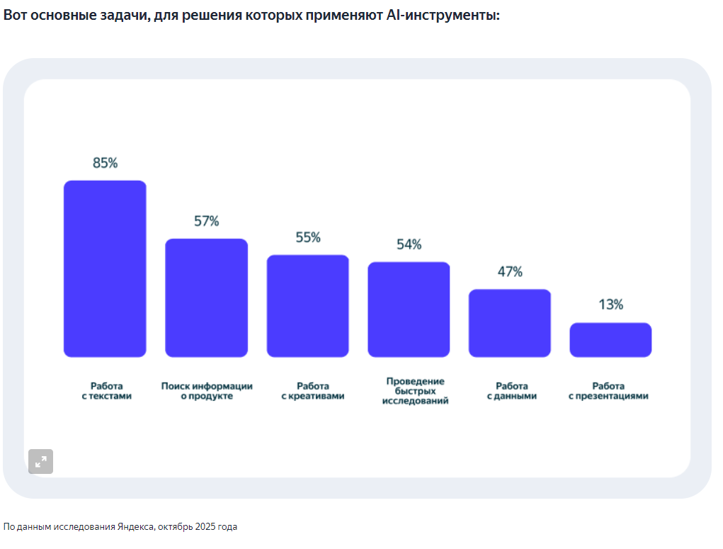 Нейросети в каждом маркетинговом инструменте: как AI изменил привычные сервисы в 2025 году - 1 Нейросети в каждом маркетинговом инструменте: как AI изменил привычные сервисы в 2025 году - 1