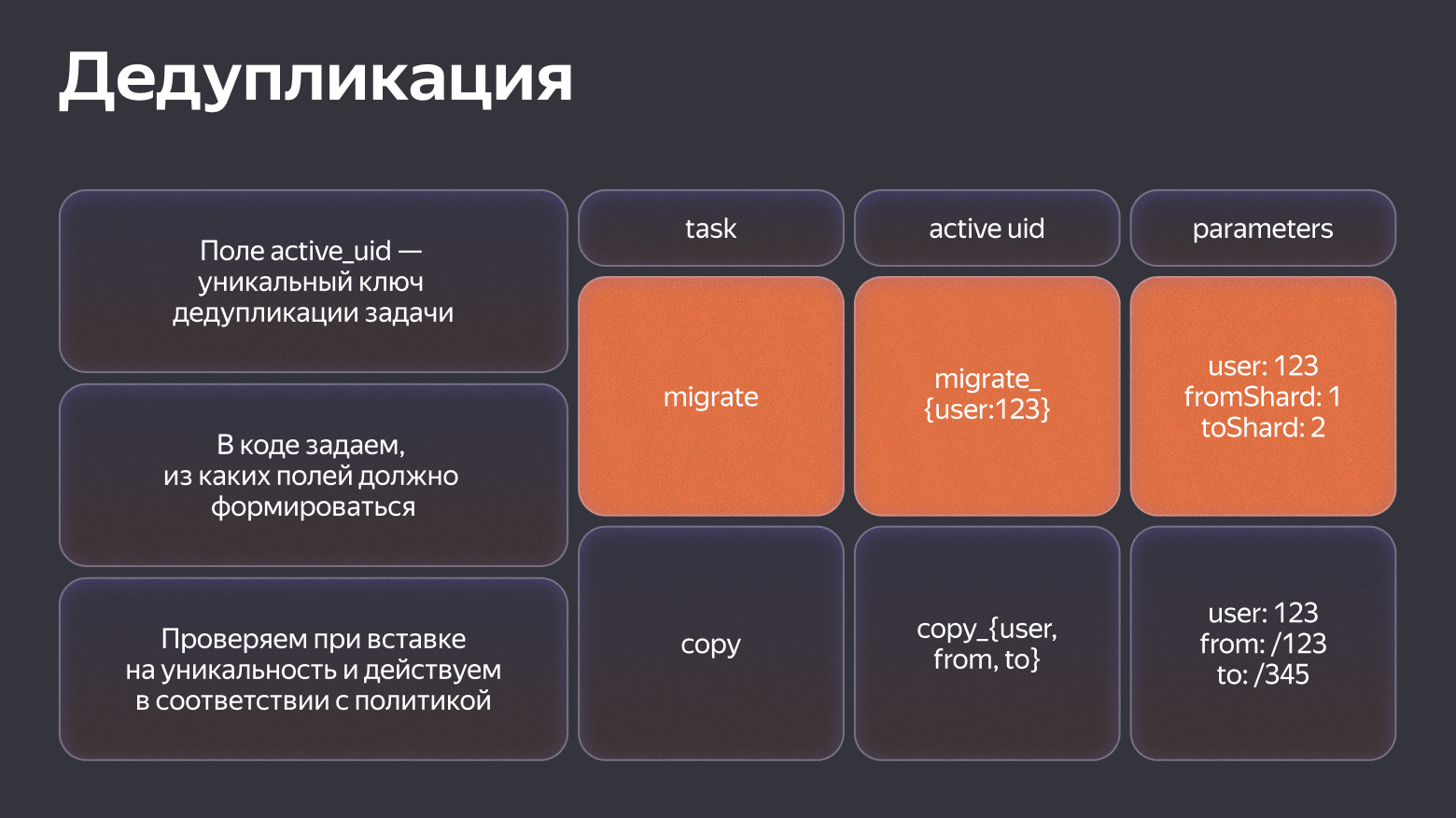 Очереди на PostgreSQL: антипаттерн или реальность жизни - 11 Очереди на PostgreSQL: антипаттерн или реальность жизни - 11