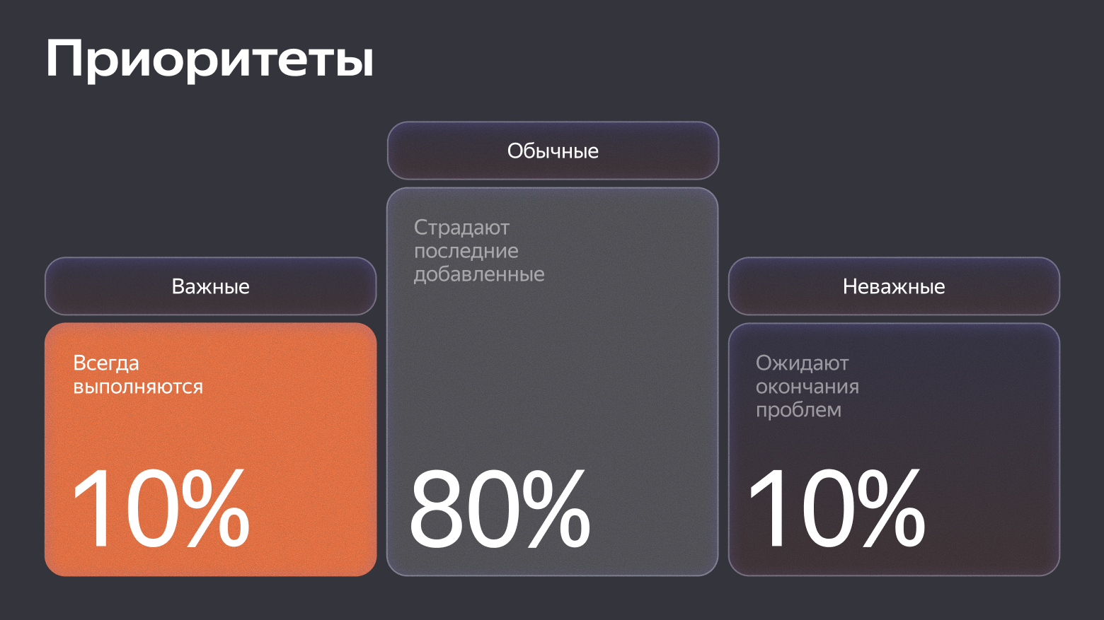 Очереди на PostgreSQL: антипаттерн или реальность жизни - 3 Очереди на PostgreSQL: антипаттерн или реальность жизни - 3
