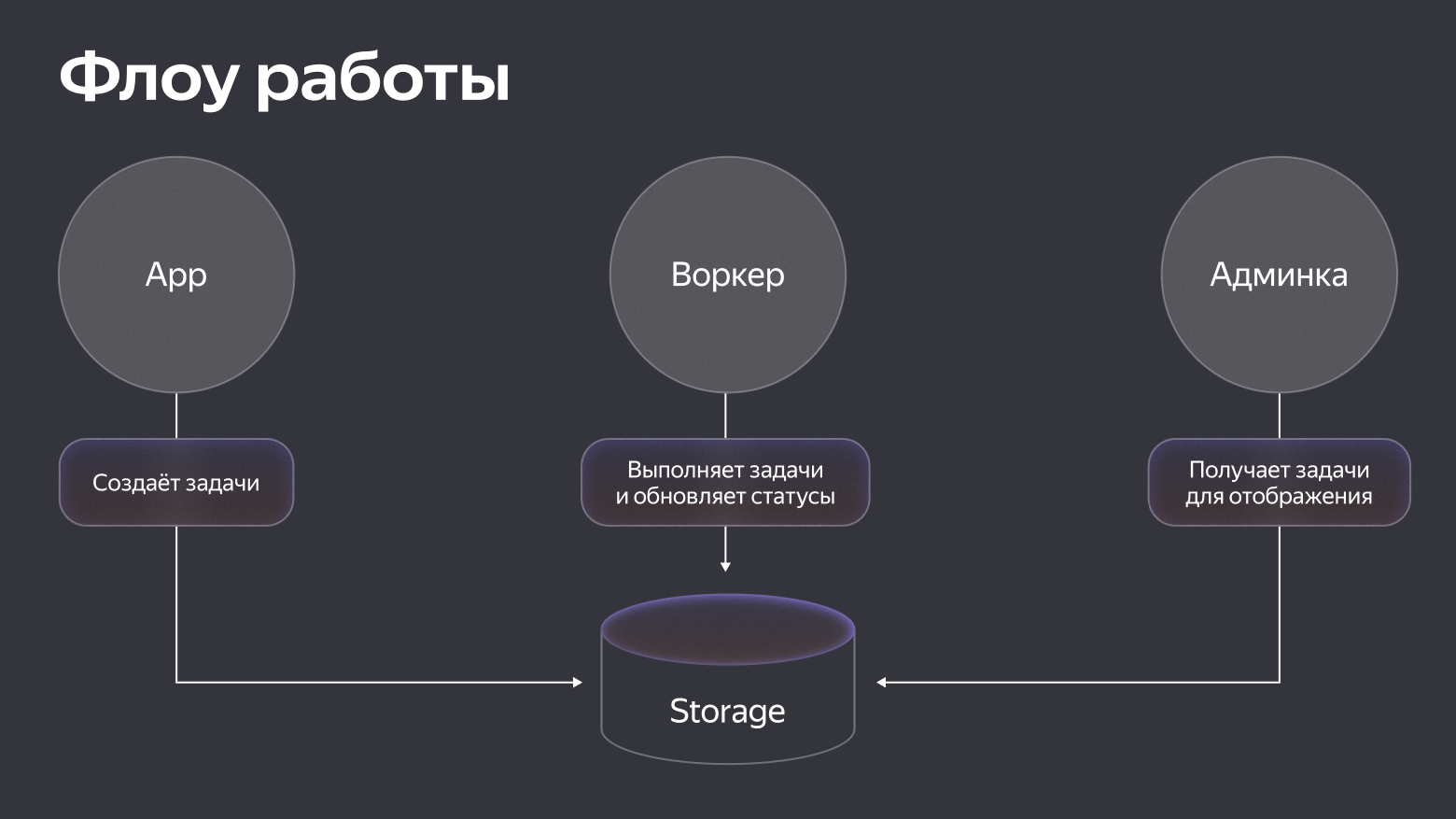 Очереди на PostgreSQL: антипаттерн или реальность жизни - 6 Очереди на PostgreSQL: антипаттерн или реальность жизни - 6
