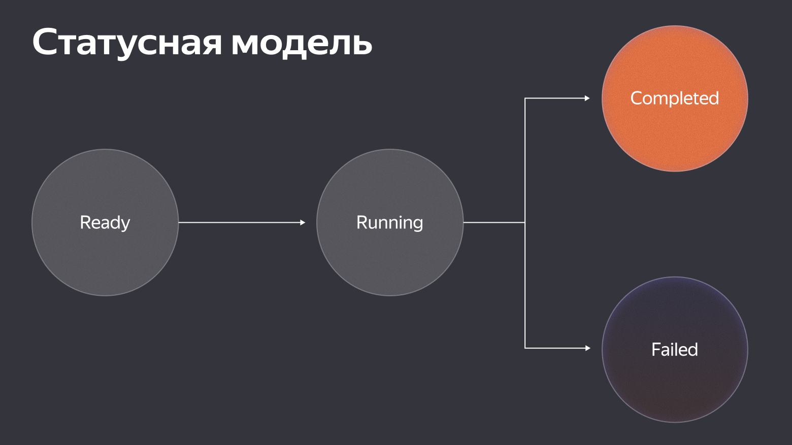 Очереди на PostgreSQL: антипаттерн или реальность жизни - 7 Очереди на PostgreSQL: антипаттерн или реальность жизни - 7