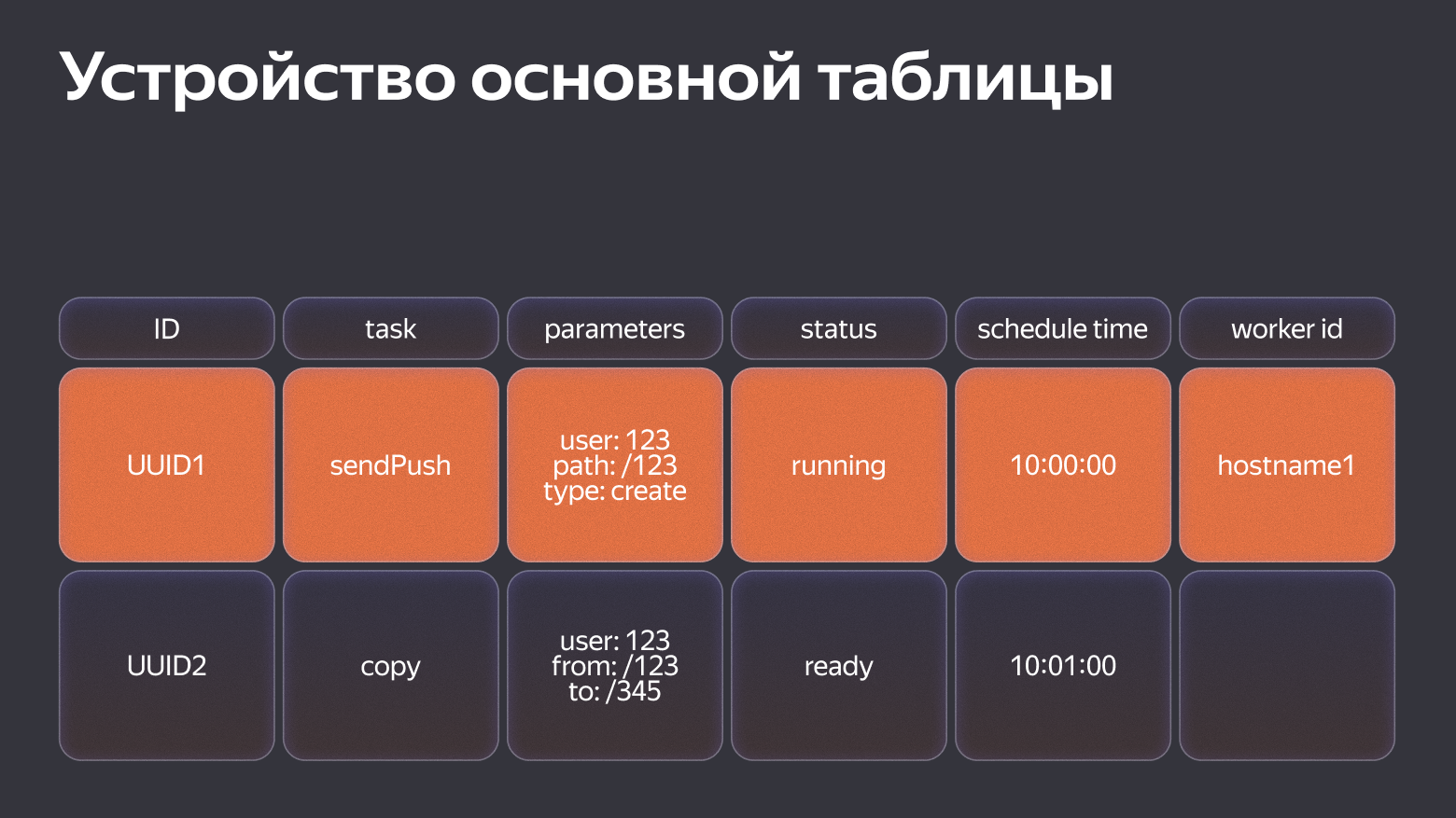 Очереди на PostgreSQL: антипаттерн или реальность жизни - 8 Очереди на PostgreSQL: антипаттерн или реальность жизни - 8
