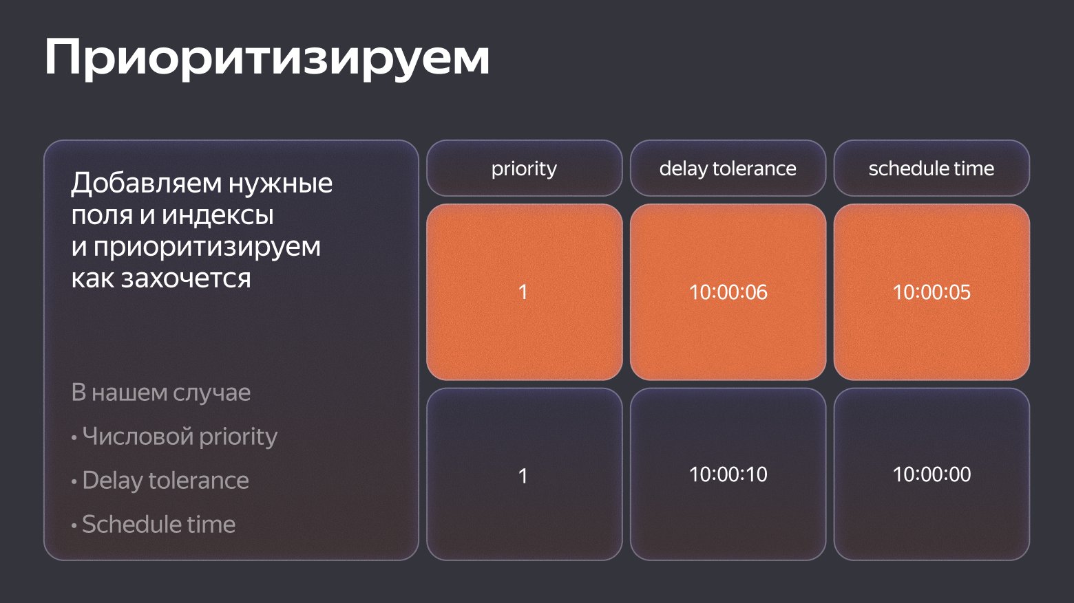 Очереди на PostgreSQL: антипаттерн или реальность жизни - 9 Очереди на PostgreSQL: антипаттерн или реальность жизни - 9