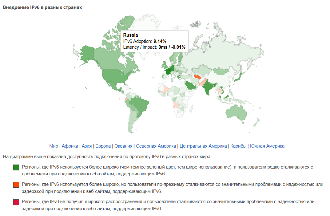 Тёмная история IPv6: почему мы 30 лет «переходим», но так и не перешли - 4