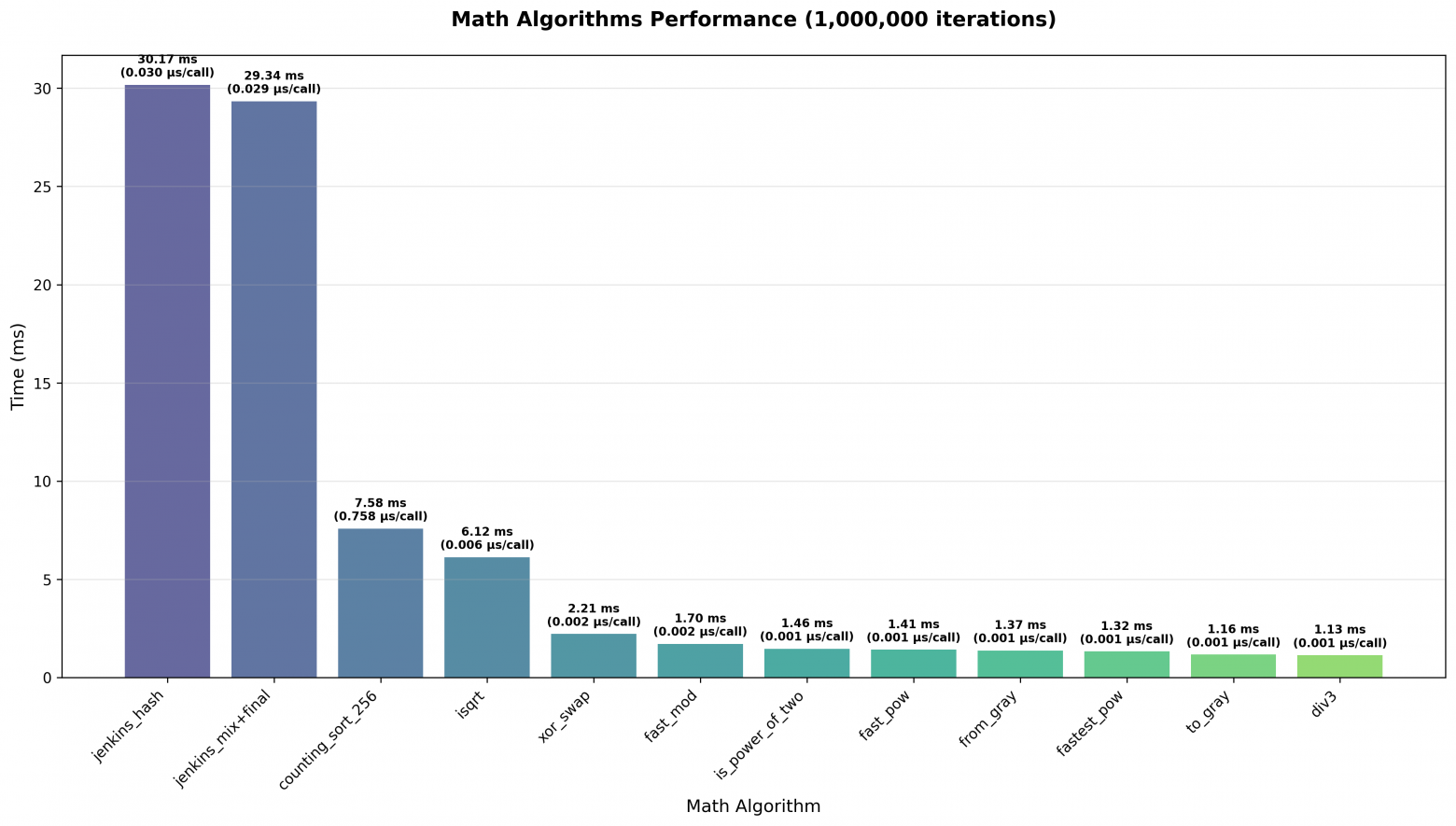Тёмная сторона Си: трюки, хаки, магия и алгоритмы - 2