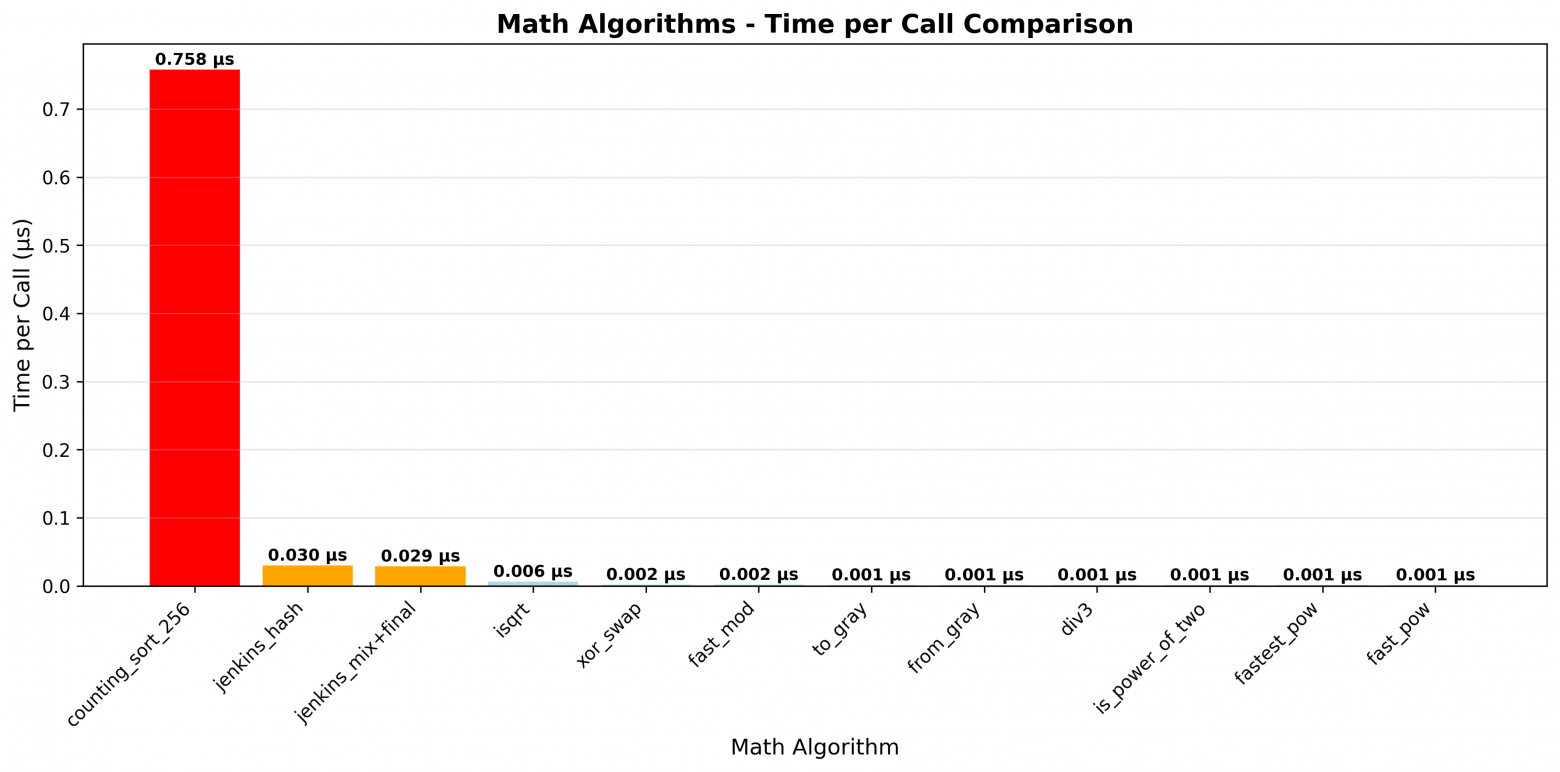 Тёмная сторона Си: трюки, хаки, магия и алгоритмы - 3