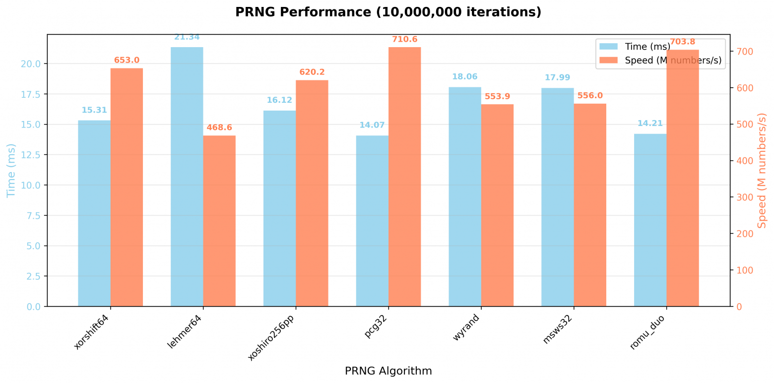 Тёмная сторона Си: трюки, хаки, магия и алгоритмы - 1