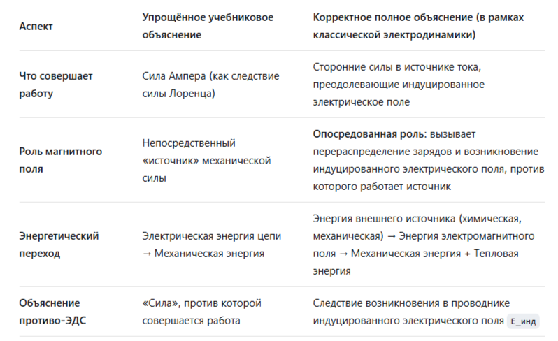 Началось утро, разберемся с Кирхгофом, да поедем в город (часть 2) - 2 Началось утро, разберемся с Кирхгофом, да поедем в город (часть 2) - 2