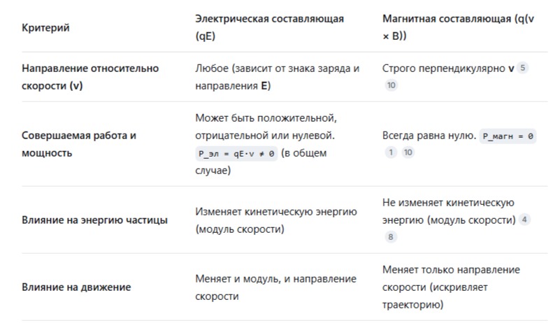 Началось утро, разберемся с Кирхгофом, да поедем в город (часть 2) - 3 Началось утро, разберемся с Кирхгофом, да поедем в город (часть 2) - 3