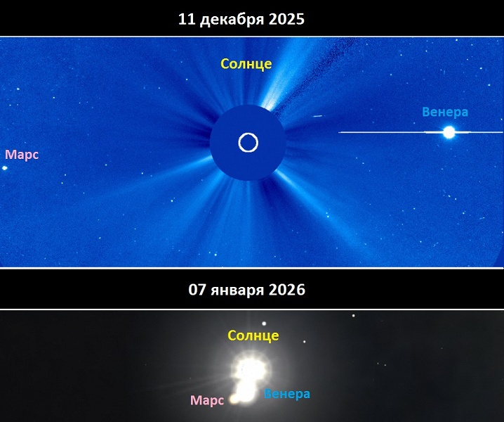 Редчайший парад начинается: сближение Марса и Венеры с Солнцем уже можно увидеть