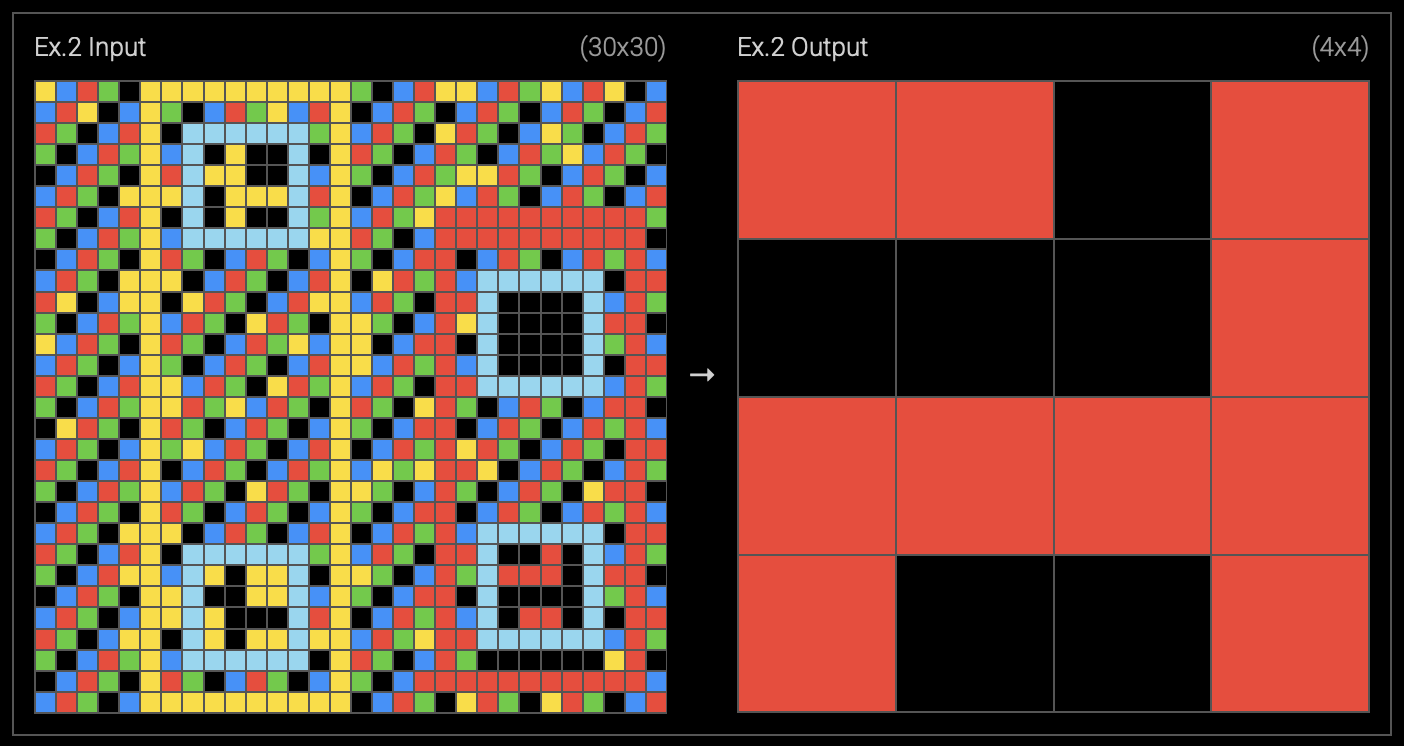 Пример 3. https://arcprize.org/play?task=4c7dc4dd Пример 3. https://arcprize.org/play?task=4c7dc4dd