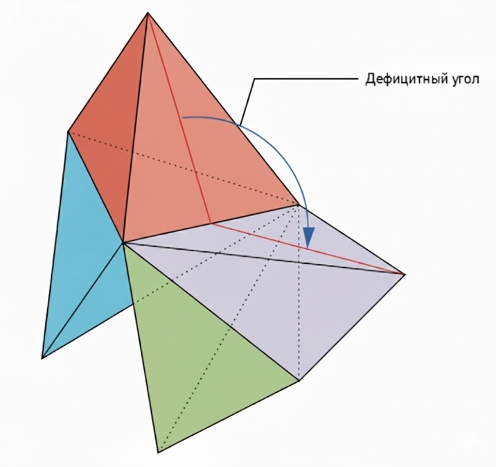 Дефицитный угол в 3-х мерном пространстве