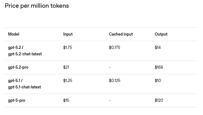 Обзор GPT-5.2: пора сдвинуть Google и Anthropic c лидирующих позиций - 29 Обзор GPT-5.2: пора сдвинуть Google и Anthropic c лидирующих позиций - 29