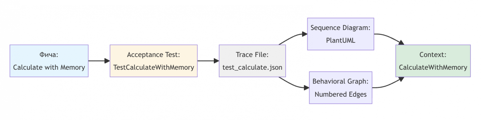 Почему вайб-кодинг не работает - 2 Почему вайб-кодинг не работает - 2