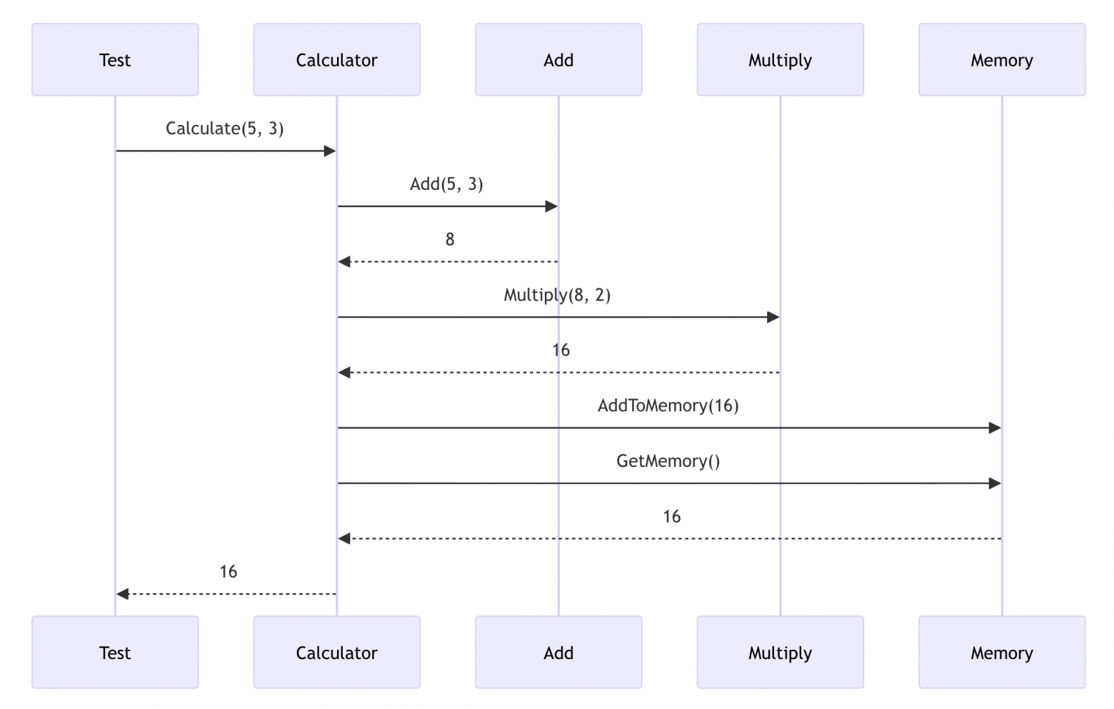 Почему вайб-кодинг не работает - 3 Почему вайб-кодинг не работает - 3