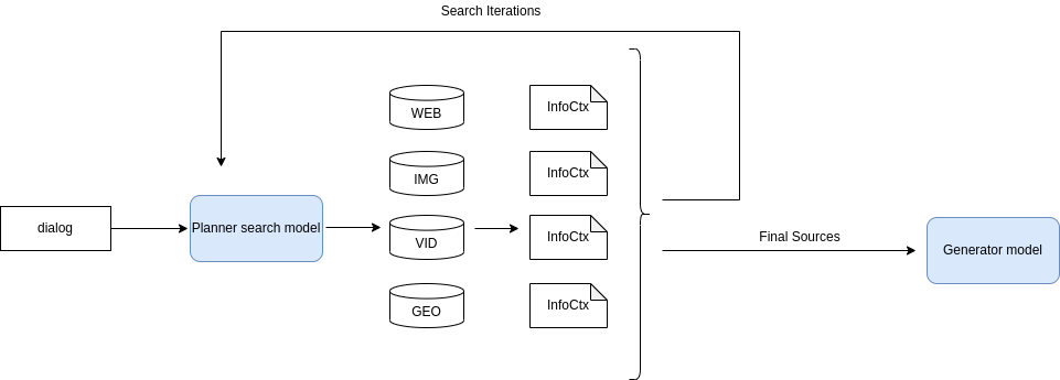 Техрепорт Alice AI: как мы создавали новое поколение моделей для самого популярного ИИ-ассистента в России - 18