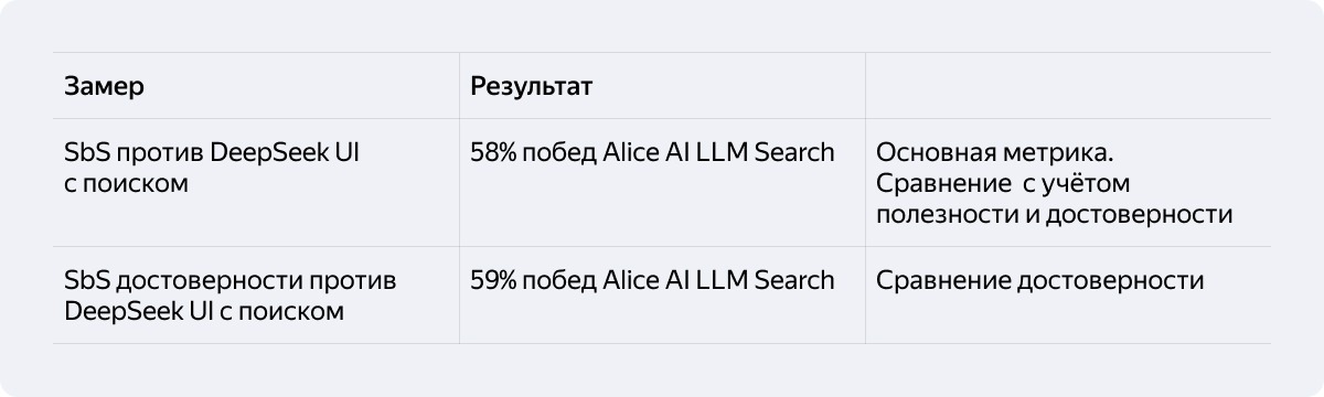 Техрепорт Alice AI: как мы создавали новое поколение моделей для самого популярного ИИ-ассистента в России - 19