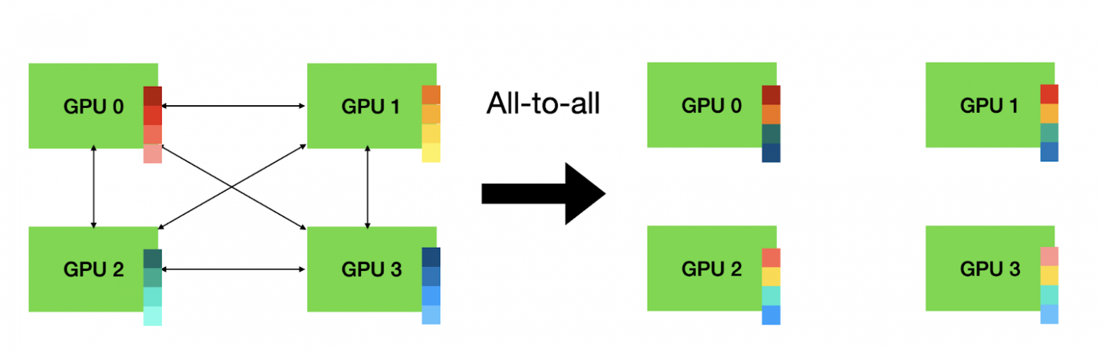 Техрепорт Alice AI: как мы создавали новое поколение моделей для самого популярного ИИ-ассистента в России - 22