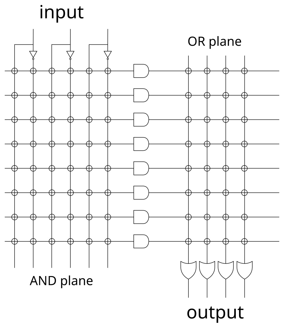 Иногда компьютеры ошибаются. Воспроизводим тот самый баг на $475 000 000 - 5