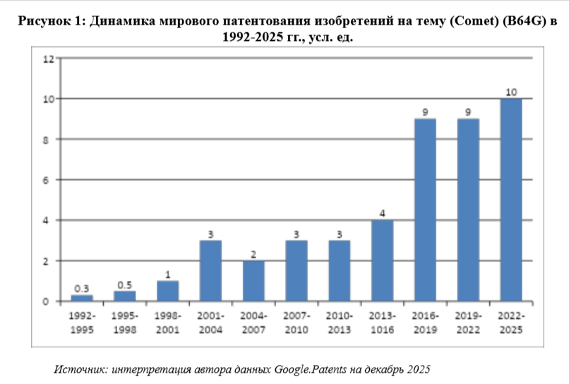 Исследование комет: анализ патентов - 5 Исследование комет: анализ патентов - 5