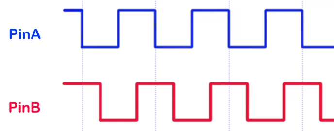 Сигнал на контактах A и B энкодера  