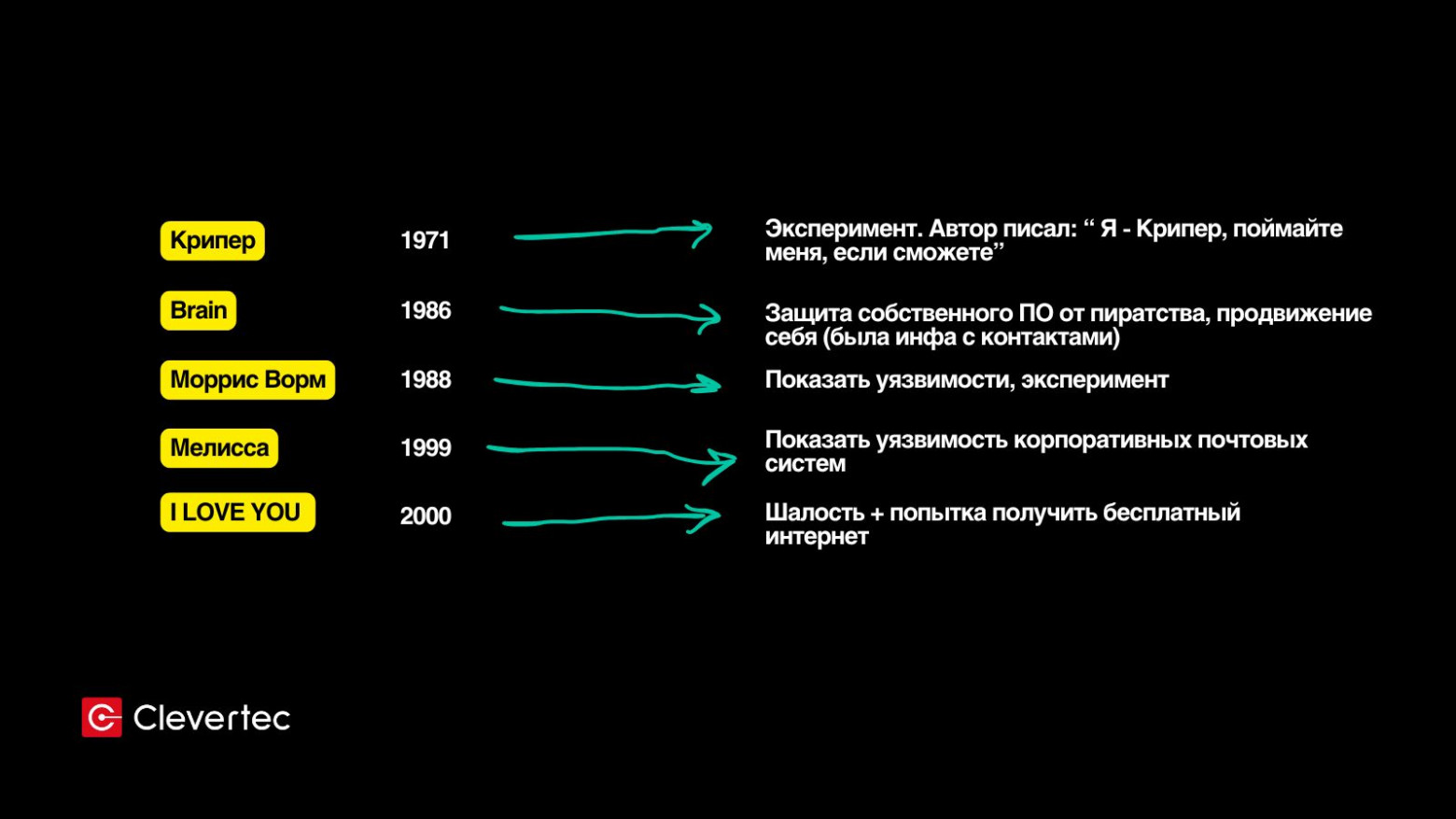 Я вернулся в 1999-й и поймал «Чернобыль» - 8
