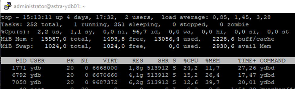 Рис.7 Ноды кластера без нагрузки со стороны Linux