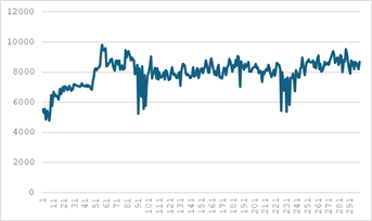 Рис.9 График нагрузки