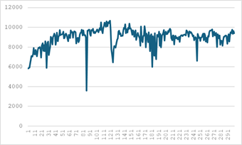 Рис.9.1 График нагрузки