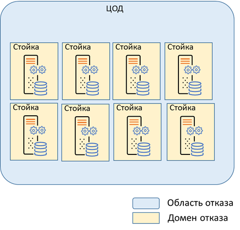 «Работает — не трогай», но с YDB можно: испытания отказоустойчивости в боевых условиях - 2
