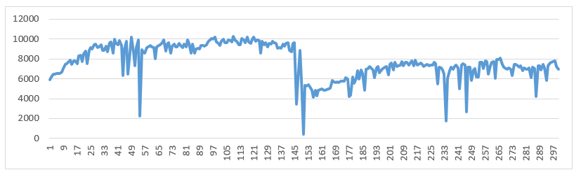 «Работает — не трогай», но с YDB можно: испытания отказоустойчивости в боевых условиях - 20