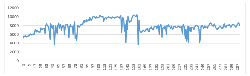 «Работает — не трогай», но с YDB можно: испытания отказоустойчивости в боевых условиях - 22