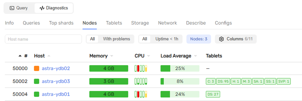 «Работает — не трогай», но с YDB можно: испытания отказоустойчивости в боевых условиях - 24