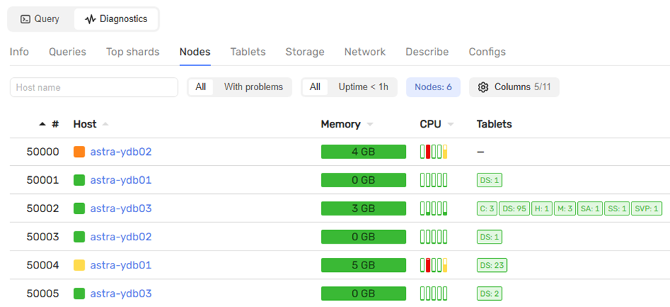 «Работает — не трогай», но с YDB можно: испытания отказоустойчивости в боевых условиях - 25
