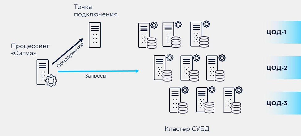 Рис.11 Схема стенда с банковским процессингом