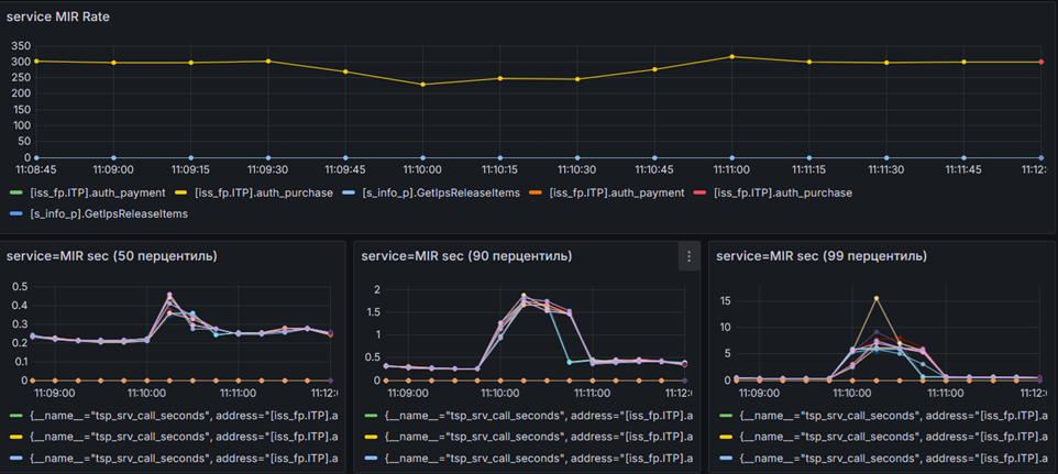 Отключение сервера. Бизнес-операции