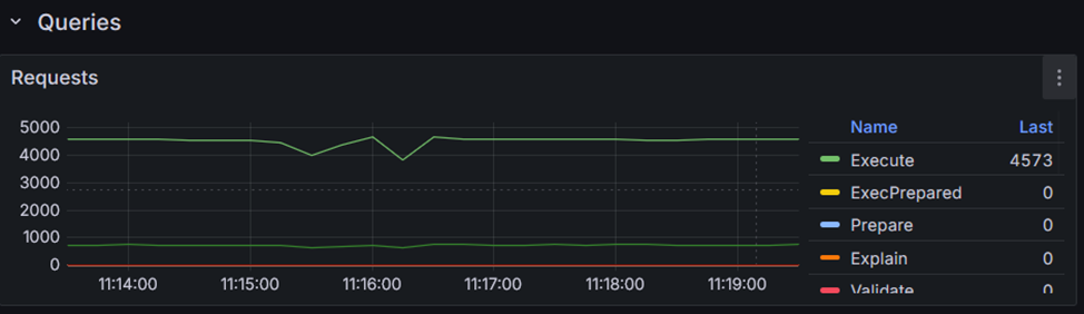 Отключение сервера. Запросы в БД
