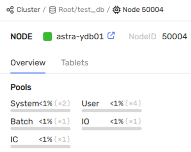 Рис.6 Ноды кластера без нагрузки, детализация